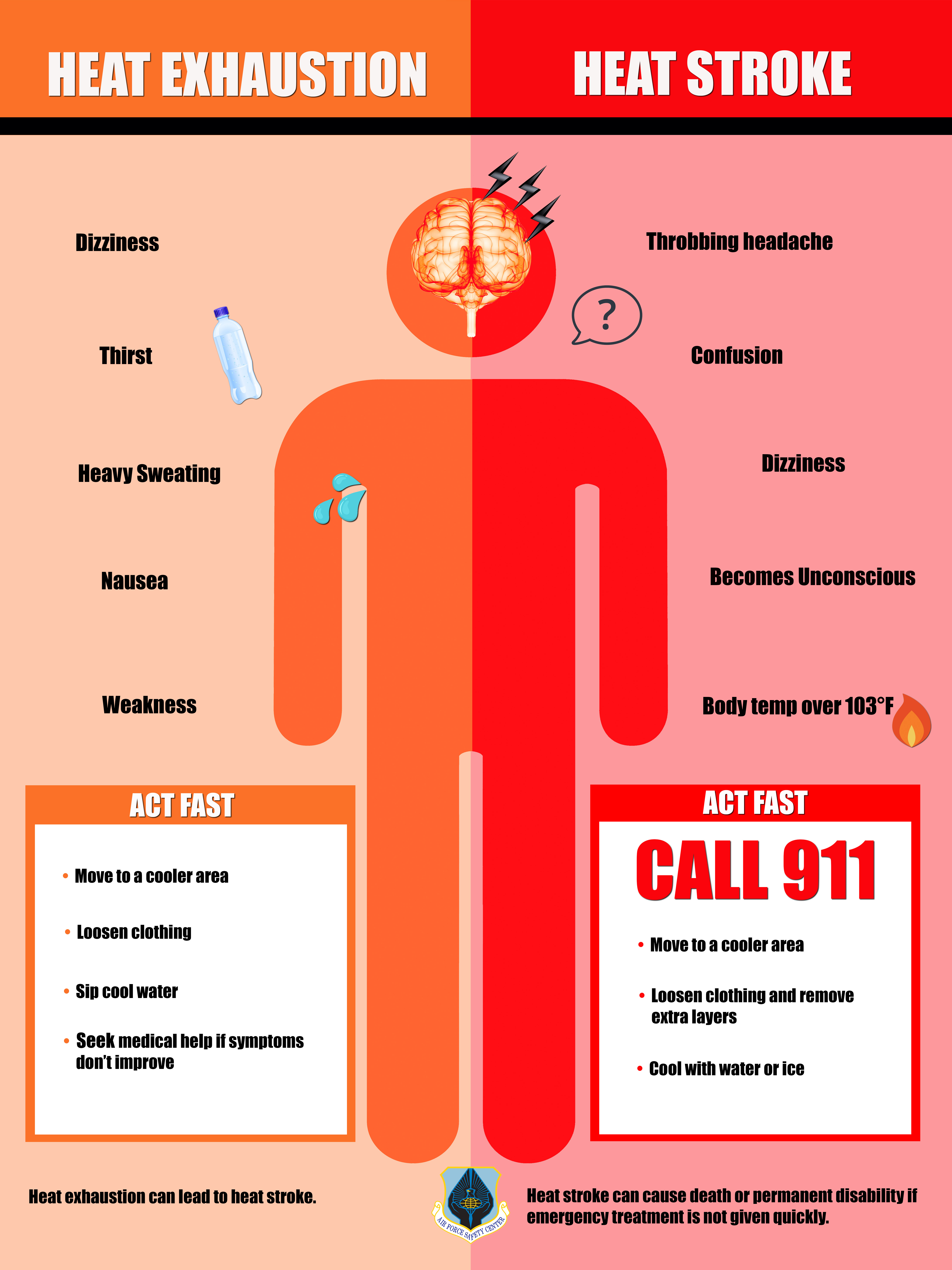 Heat exhaustion/heat stroke infographic showing symptoms.